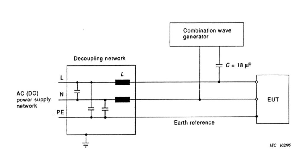 Configuración ensayo – Acoplo capacitivo líneas AC-DC