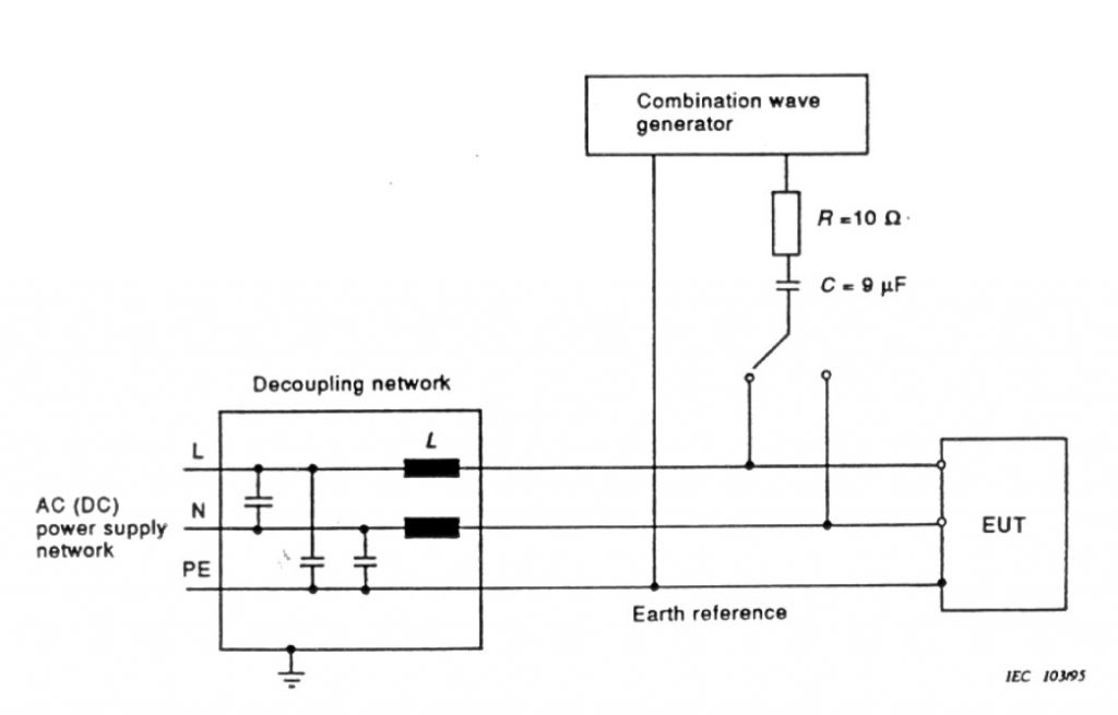Configuración ensayo – Acoplo capacitivo líneas AC/DC