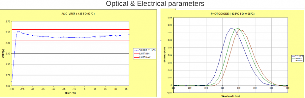 optical-electrical-parameters