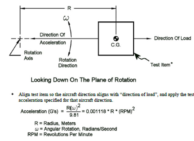 Figura 2. Definiciones de aceleración constante (extraídas de la norma RTCA-DO-160)